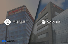 金카오의 마법…롯데웰푸드는 울고 오리온은 웃고