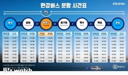 동·서부 나눠 돌아온 한강버스, 뭐가 달라졌나?
