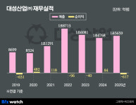 [거버넌스워치] 보일러 대성쎌틱 98% 자본잠식…발목 잡힌 대성산업