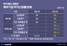[인사이드 스토리]일동제약, 떼어낸 R&D 자회사 도로 합쳐?