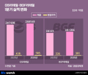 CU·GS25, 수익성 쑥…기존점·외국인 덕에 웃었다
