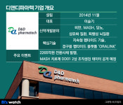 디앤디파마텍, 임상 발표 쏠린 눈…바이오 투심 향방 가른다