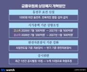 제약·바이오 동전주 턱걸이 탈출했지만…시총 문턱 남았다