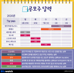 [공모주달력]코스닥 러시…에이치엘지노믹스 수요예측·레메디 청약