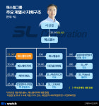 [거버넌스워치] 에스엘 오너 3~4세에 500억 안긴 가족회사 ‘미러텍’의 정체
