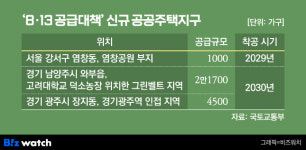 [8·13 주택공급]남양주 와부에 2.2만호 미니 신도시