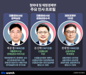 김용범 바통 이은 하준경…권대영은 재경부 1차관으로