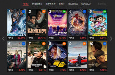 설연휴 극장가 해적 대 킹메이커 누가 웃을까