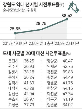 강원도내 여야 모두 