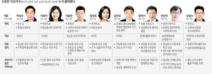 6곳 묶인 공룡선거구 학교 신설 최대 쟁점