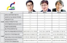 [6·1 지방선거 후보 정책팸플릿] 영월군수