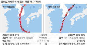 루사·매미 닮은꼴… 가을태풍 특성상 세력 강화