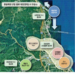 3중심축 5지구 북방경제 주도 물류·관광휴양 도시 도약