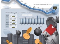 [부동산 INSIGHT] 강원 아파트 전세가 6개월째 내리막 깡통전세 사기 막는다
