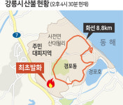 [강릉 대형산불] 강릉 경포 덮친 대형산불…올봄에도 못 피했다