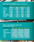 [가치소비 디깅 강원] 백화점 넘보는 편의점 매출, 지역의 맛 담아 1위 맹추격