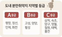 [무너지는 강원도 공공의료] 6. 아이 낳기 힘든 강원도