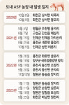 화천 양돈농장서 또 돼지열병…ASF 4년째 현재진행형