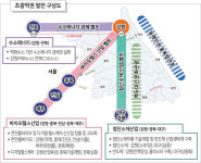 강원도 5년간 25조원 투입 초광역권 발전 전략 구축