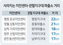 강원 치안센터 62%  축소 지구대 가려면 버스로 1시간