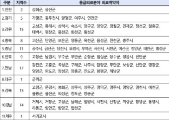 비대면진료 전면 확대…야간·휴일에 초진 환자도 가능