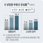 위기의 원주 혁신도시, 텅 빈 상가에 금융부실 우려
