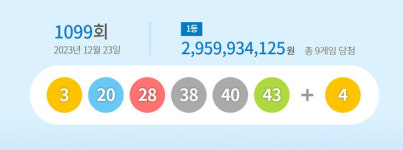 속초서 로또 1등 나왔다… 전국 9명 각 29억5993만원씩