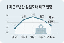 도내 초교 18곳 나 홀로 졸업식 폐교위기 돌파 안간힘