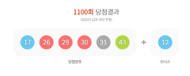 원주서 로또 1등 당첨…1100회 로또 1등 13명, 각 22억758만원