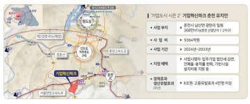 기업도시 시즌2 기업혁신파크 춘천유치 임박
