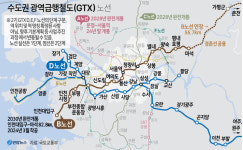 춘천역~서울역 55분 GTX-B 2030년 개통 목표 첫삽