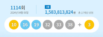 속초서 로또 1등 당첨… 1114회 로또 1등 17명, 당첨금 각 15억8천만원