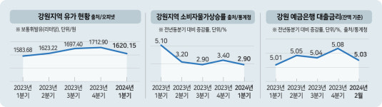 2239개…총선용 개발공약 홍수에 빠진 강원경제