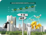 [부동산 Knock]  집 구하기 쉽지 않네…사기도 빌리기도 조마조마