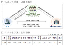 병역의무 이행자들에 편의점 등 할인혜택 가득