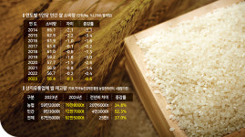 [강원마켓+] 아침밥 먹고 농촌 살리자 강원지역 쌀케팅 안간힘