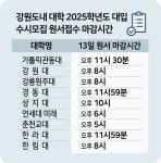 의정갈등 평행선 속 2025학년도 수시모집 시작