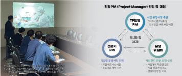 미래산업 이끌 앵커기업 발굴 국가단위 초광역 성장 도모