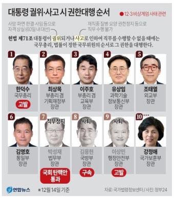 한덕수 권한대행 체제 '내란 수사·탄핵' 리스크