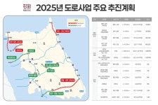 강원도, 2025년 도로사업 주요 추진계획 발표…12개 사업 34조원 규모