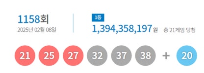1158회 로또 1등 21명, 13억9436만원씩…원주 동해서 2등 당첨