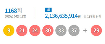 제1168회 로또 1등 13명, 당첨금 각 21억3664만원씩
