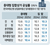 텅텅 빈 상가 임대문의만… 경기침체에 도심 상권 휘청