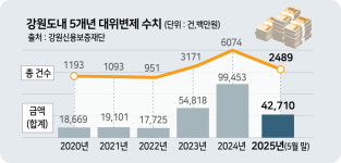 강원 자영업자 이재명 배드뱅크 수혜볼까