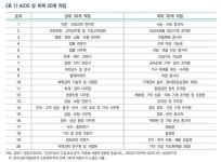 [주말경제 픽!] 고용시장 대전환시대 AI가 위협하는 직종은?