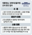 두타연 규제 풀리고  강릉 바이오 산단 속도 낸다