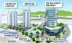 횡성 이모빌리티 연계 혁신거점 조성 본격화