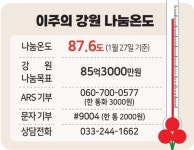 이주의 강원 나눔온도 [1월 4주차(1.19~1.23)]