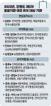 [6·3 지선 관전 포인트] 5. 제2차 공공기관 이전