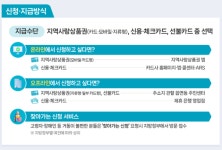 '고유가 피해지원금' 오는 27일 취약계층부터 지급 시작… 최대 60만원